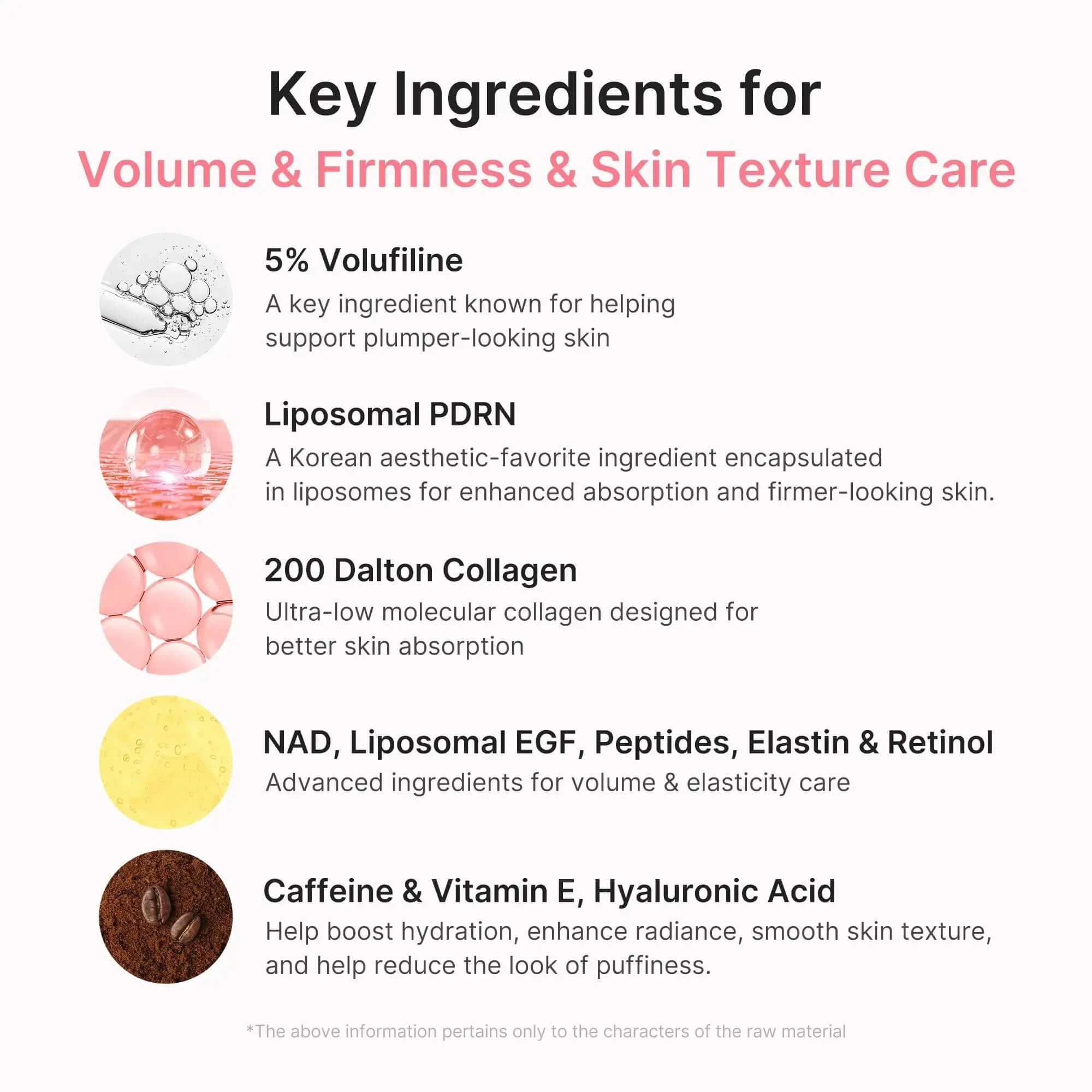 Medicube PDRN collagen balm key ingredients diagram